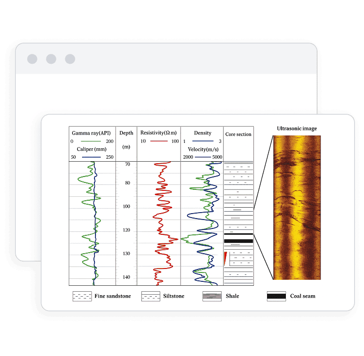 Conventional Well Log Insights